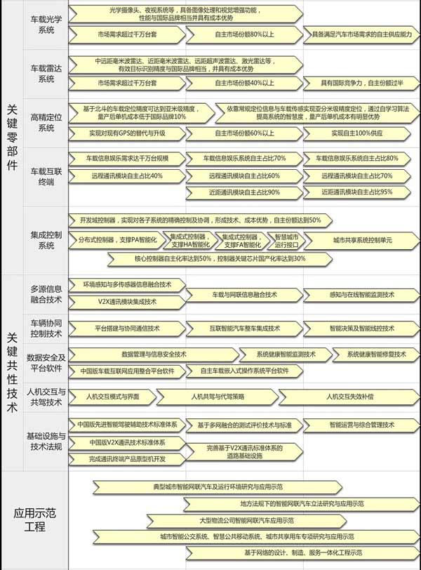 十年内，中国公交客车智能化装备率要达到70%