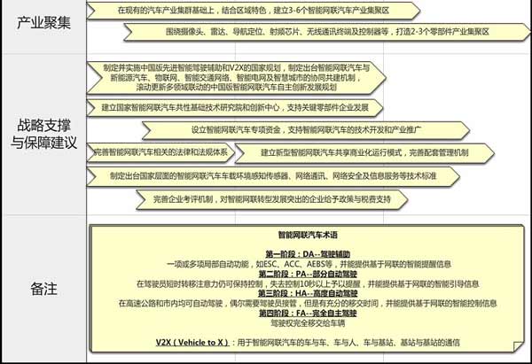 十年内，中国公交客车智能化装备率要达到70%