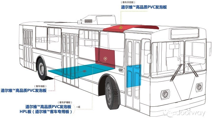 厂家供应新能源客车-公交车-旅游巴士车重量轻防水防腐蚀PVC微发泡地板