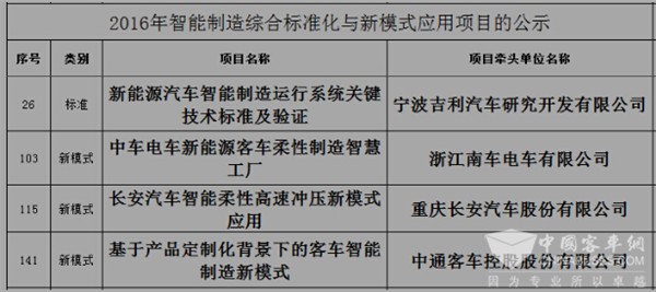 补贴退坡 智能升级 新能源客车产业链政策支持新导向