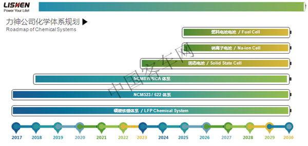 张娜：力神2018年电池技术发展路径