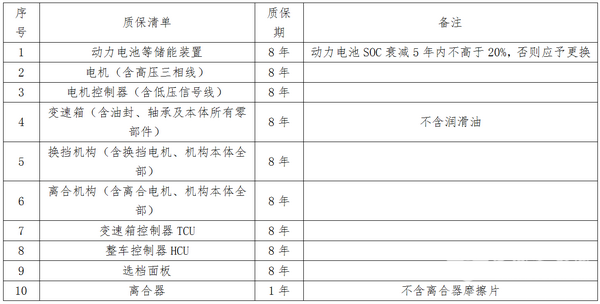 浅谈对新能源混合动力公交车日常使用和选型等若干问题的思考