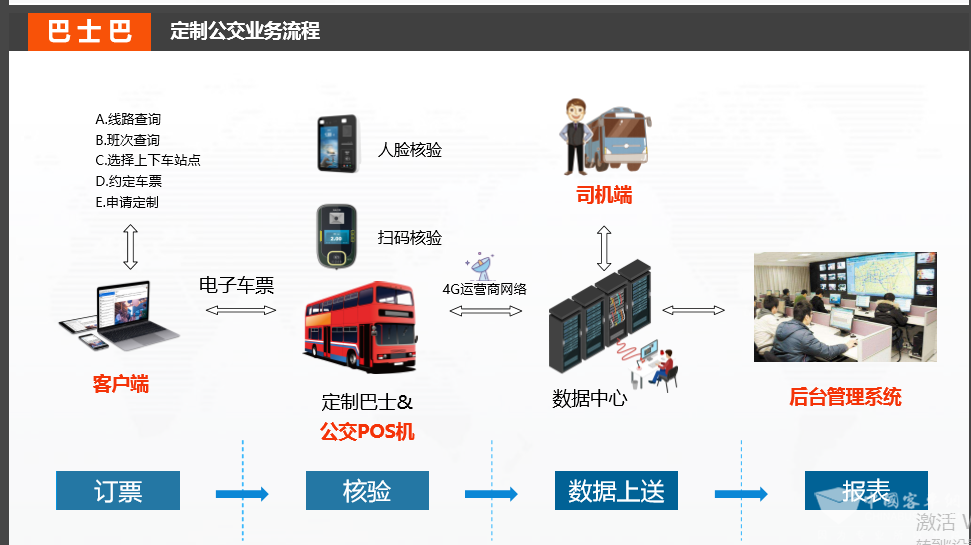 定制公交巴士线路