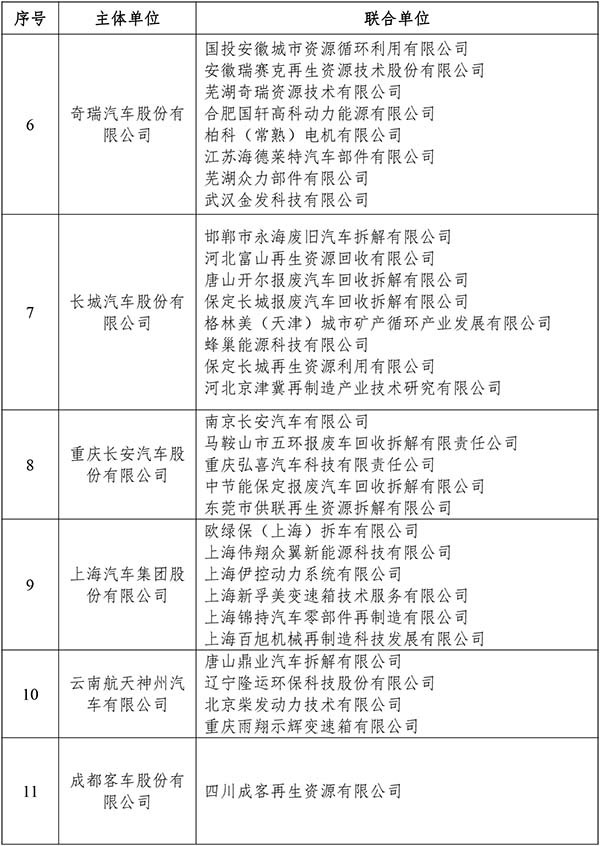 汽车产品生产者 责任延伸 试点企业名单