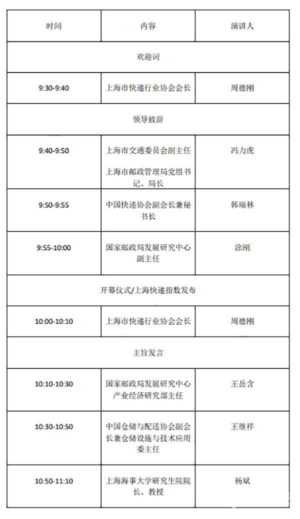 上海 国际 快递物流产业 博览会