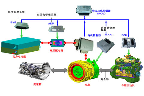 桂林大宇客车GDW6126HEVD