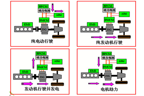 桂林大宇客车GDW6126HEVD