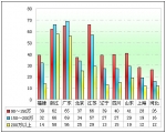 2011年上半年高档客车市场分析(下)