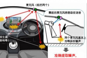 汽车电子技术之汽车语音去噪技术