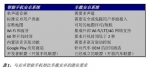 车载安卓系统设计该满足这些